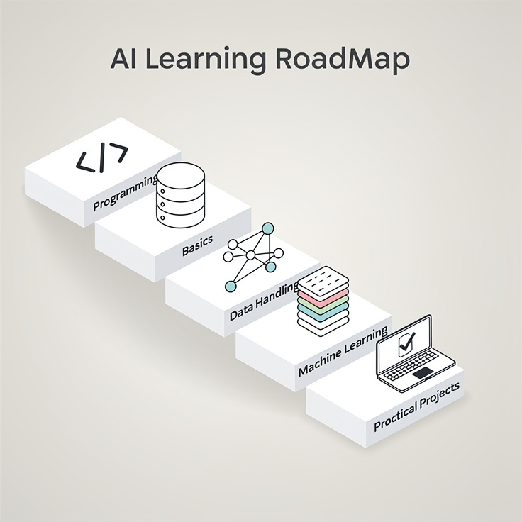 단계별 학습 로드맵을 계단 형태로 표현한 이미지